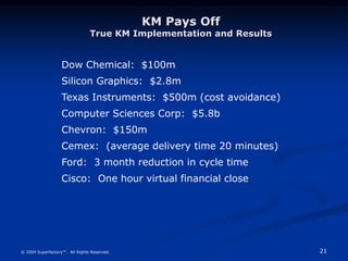 21
© 2004 Superfactory™. All Rights Reserved.
Dow Chemical: $100m
Silicon Graphics: $2.8m
Texas Instruments: $500m (cost avoidance)
Computer Sciences Corp: $5.8b
Chevron: $150m
Cemex: (average delivery time 20 minutes)
Ford: 3 month reduction in cycle time
Cisco: One hour virtual financial close
KM Pays Off
True KM Implementation and Results
 