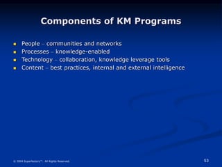 53
© 2004 Superfactory™. All Rights Reserved.
Components of KM Programs
 People – communities and networks
 Processes – knowledge-enabled
 Technology – collaboration, knowledge leverage tools
 Content – best practices, internal and external intelligence
 