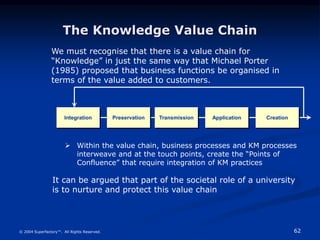 62
© 2004 Superfactory™. All Rights Reserved.
The Knowledge Value Chain
We must recognise that there is a value chain for
“Knowledge” in just the same way that Michael Porter
(1985) proposed that business functions be organised in
terms of the value added to customers.
Creation
Preservation
Integration Transmission Application
 Within the value chain, business processes and KM processes
interweave and at the touch points, create the “Points of
Confluence” that require integration of KM practices
It can be argued that part of the societal role of a university
is to nurture and protect this value chain
 