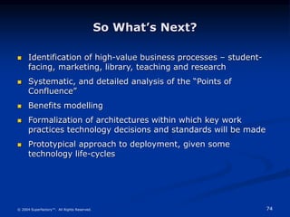 74
© 2004 Superfactory™. All Rights Reserved.
So What’s Next?
 Identification of high-value business processes – student-
facing, marketing, library, teaching and research
 Systematic, and detailed analysis of the “Points of
Confluence”
 Benefits modelling
 Formalization of architectures within which key work
practices technology decisions and standards will be made
 Prototypical approach to deployment, given some
technology life-cycles
 