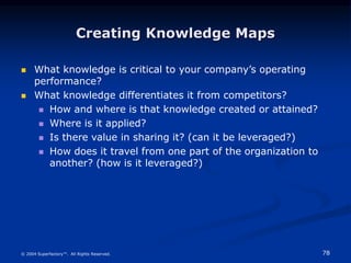78
© 2004 Superfactory™. All Rights Reserved.
Creating Knowledge Maps
 What knowledge is critical to your company’s operating
performance?
 What knowledge differentiates it from competitors?
 How and where is that knowledge created or attained?
 Where is it applied?
 Is there value in sharing it? (can it be leveraged?)
 How does it travel from one part of the organization to
another? (how is it leveraged?)
 