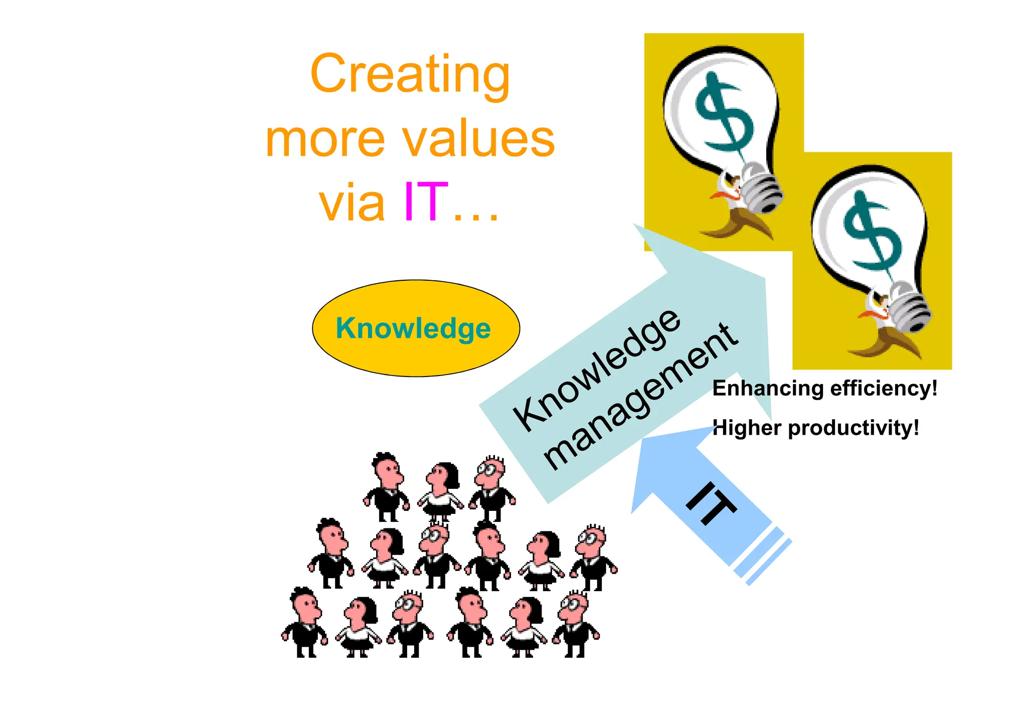 Knowledge
Creating
more values
via IT;
Enhancing efficiency!
Higher productivity!
 