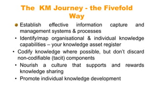 Knowledge Management Codify Knowledge Management- on general aspects | PDF