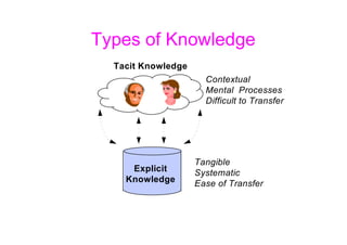Knowledge Management- on general aspects | PDF