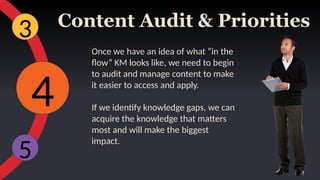Knowledge Management Program Proposal and walkthough | PPTX