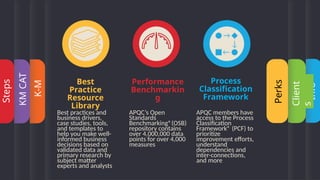 Knowledge Management Program Proposal and walkthough | PPTX