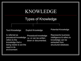 Written Knowledge Comprehensive Insights into Knowledge Management: Strategies, Types ...