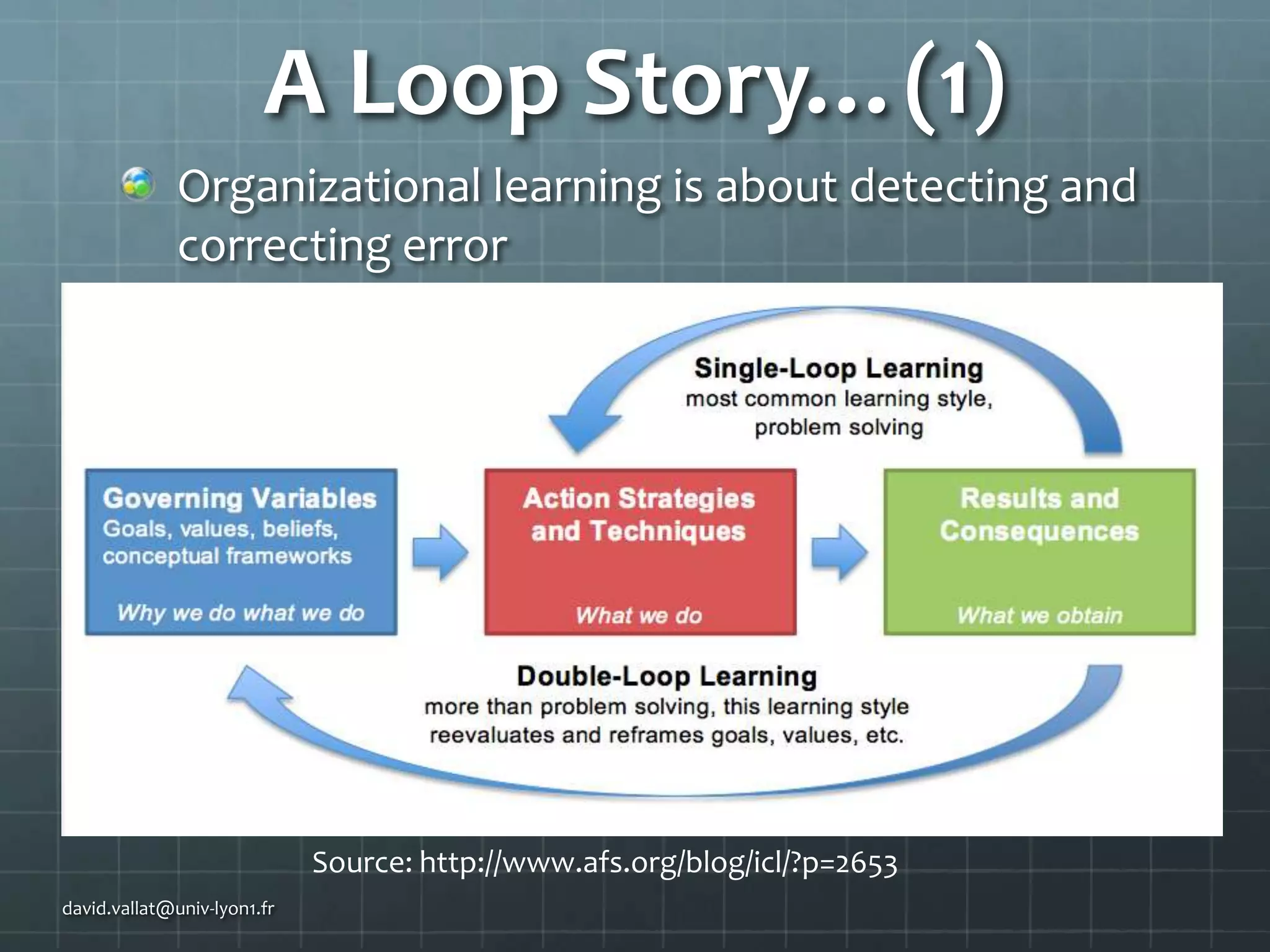 A Loop Story…(1)
Organizational learning is about detecting and
correcting error

Source: http://www.afs.org/blog/icl/?p=2653
david.vallat@univ-lyon1.fr

 
