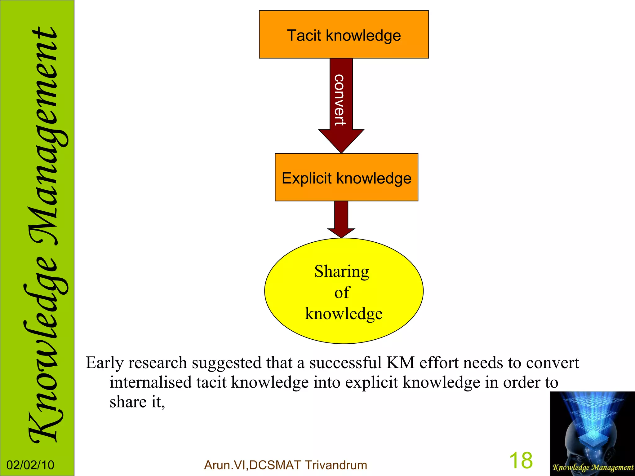 Early research suggested that a successful KM effort needs to convert internalised tacit knowledge into explicit knowledge in order to share it,  Tacit knowledge Explicit knowledge convert Sharing  of  knowledge 