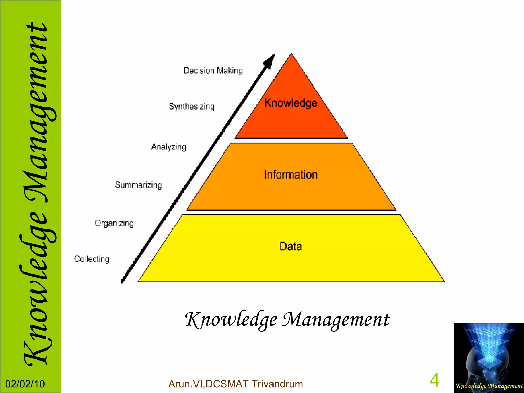 Knowledge Management 