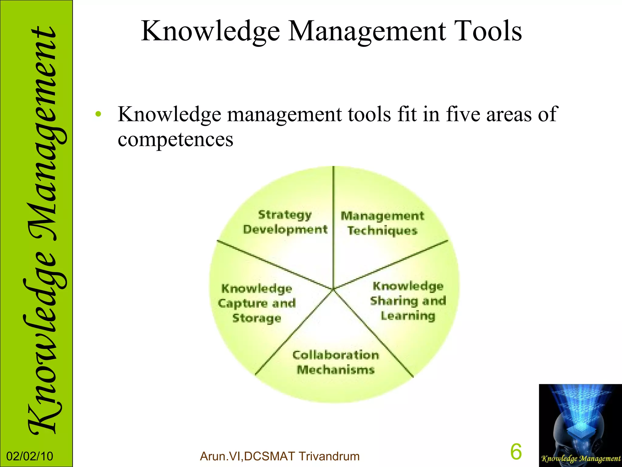 Knowledge Management Tools Knowledge management tools fit in five areas of competences 