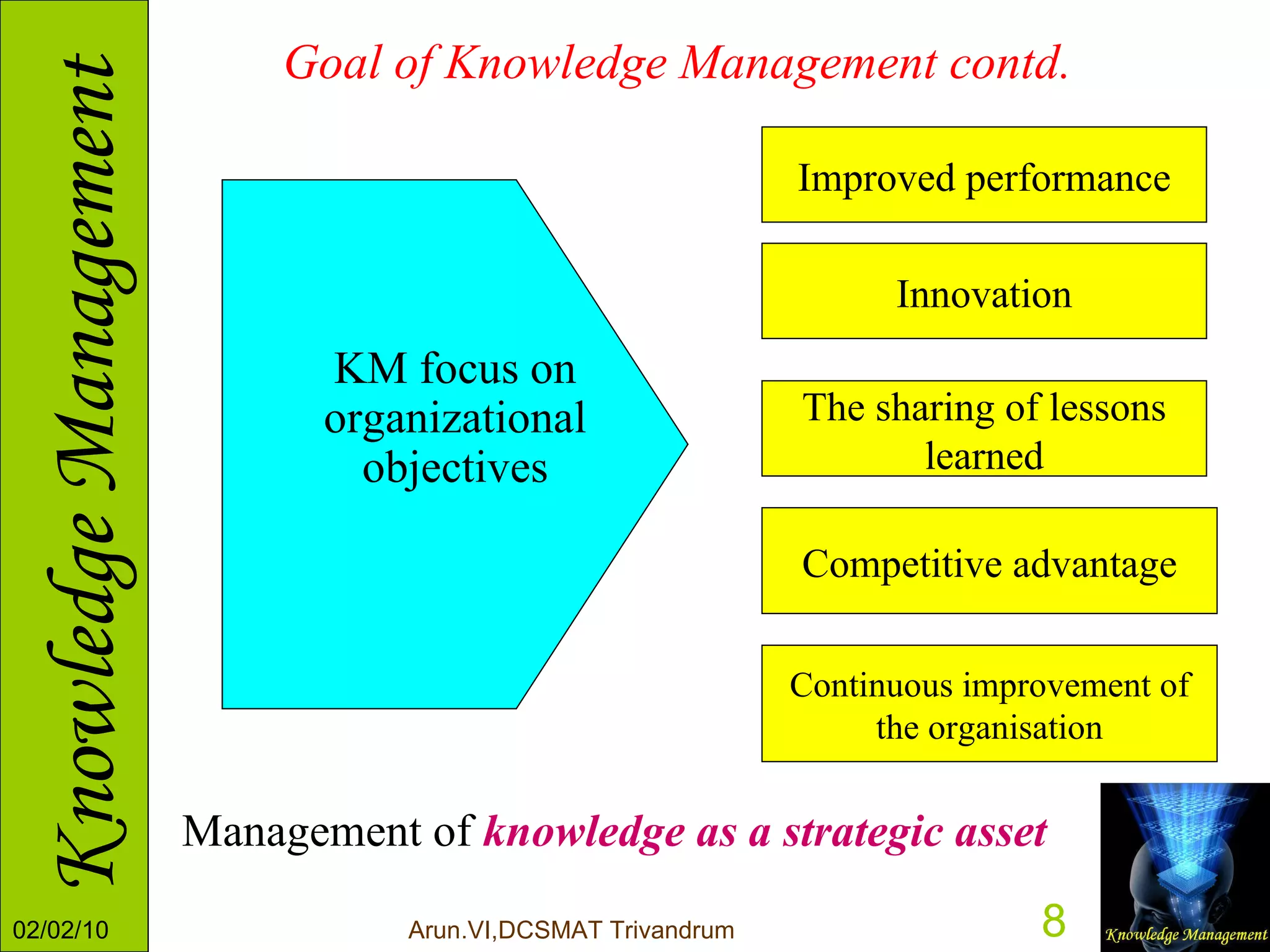 Goal of Knowledge Management contd. Improved performance Innovation The sharing of lessons learned Competitive advantage Continuous improvement of the organisation KM focus on organizational objectives Management of  knowledge as a strategic asset 