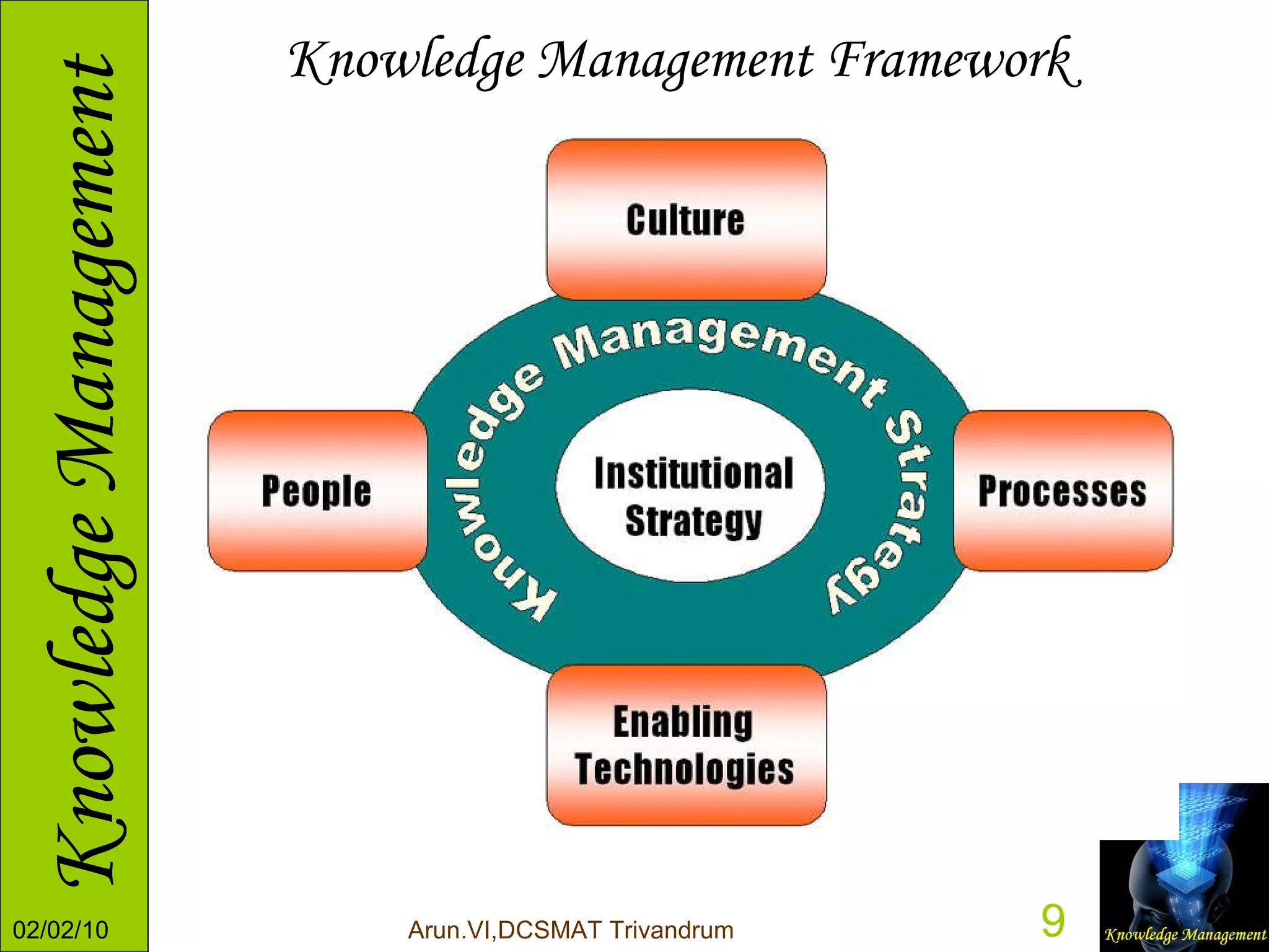 Knowledge Management Framework 