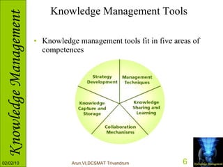 Knowledge Management Tools Knowledge management tools fit in five areas of competences 