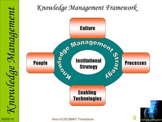 Knowledge Management Framework 