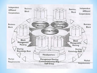 Knowledge Management - Concept of BA