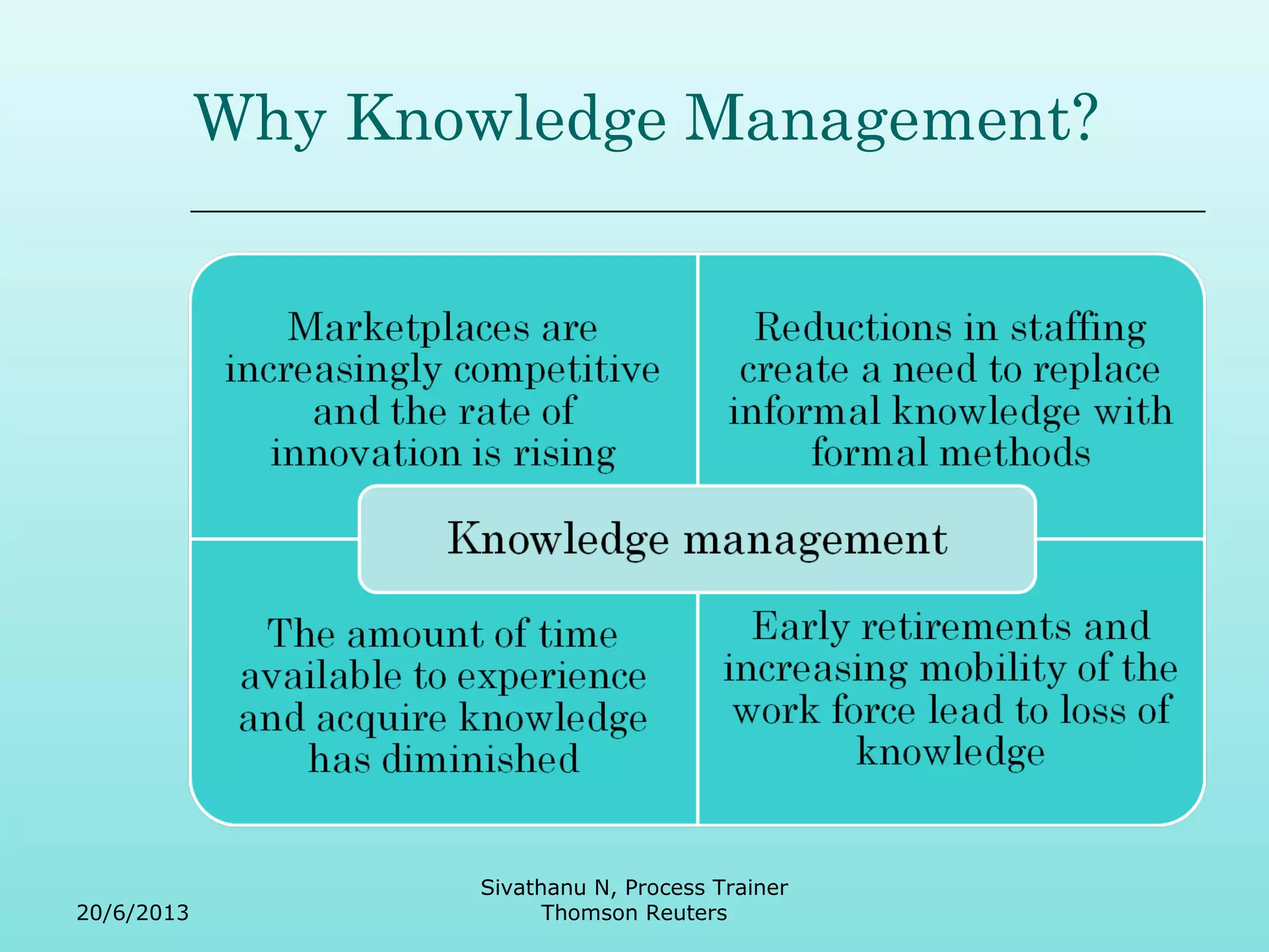 Why Knowledge Management? 
20/6/2013 
Sivathanu N, Process Trainer 
Thomson Reuters 
 