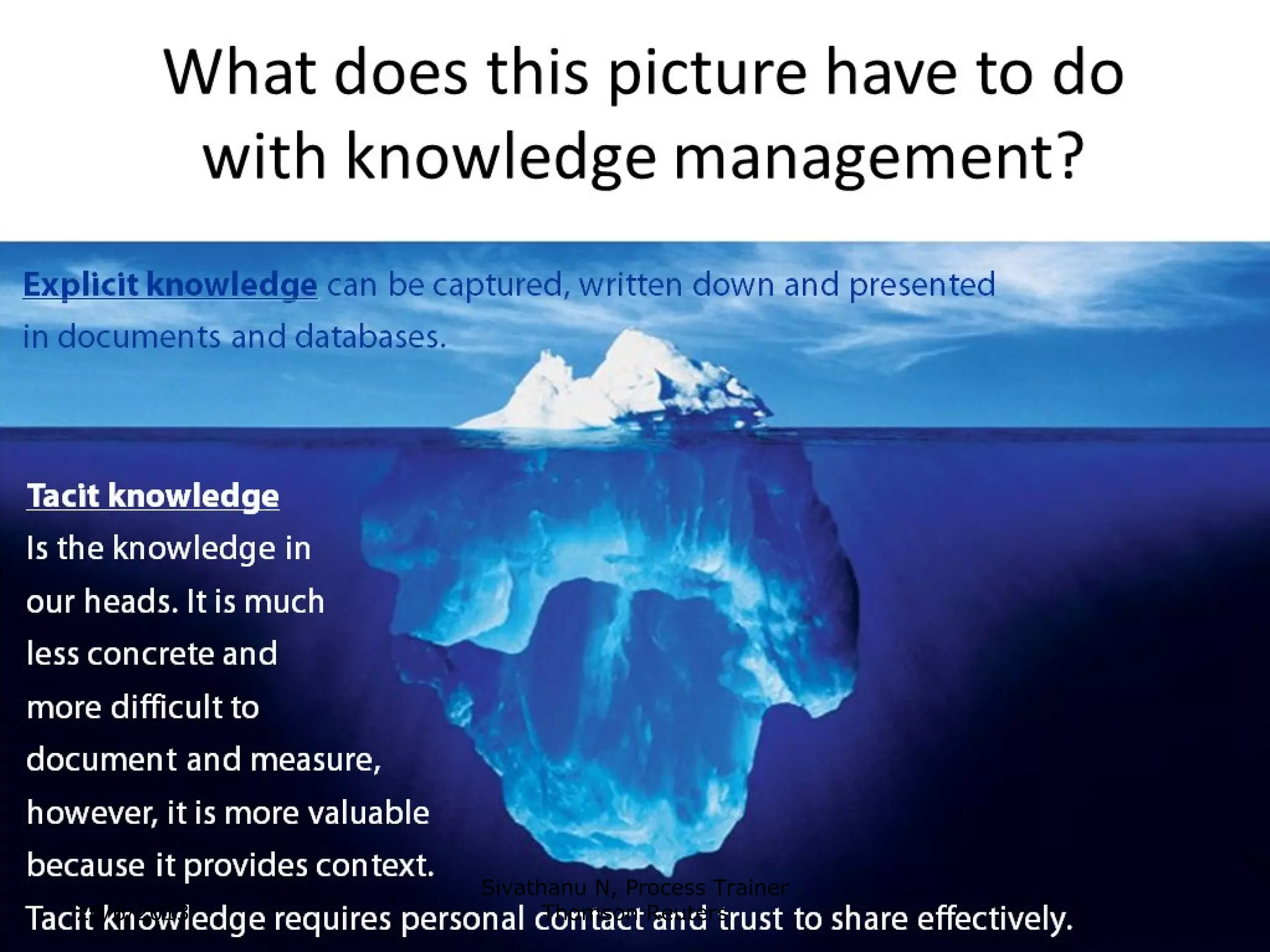 20/6/2013 
Sivathanu N, Process Trainer 
Thomson Reuters 
 