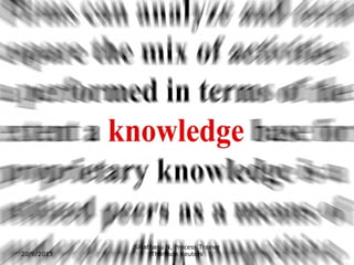 20/6/2013 
Sivathanu N, Process Trainer 
Thomson Reuters 
 