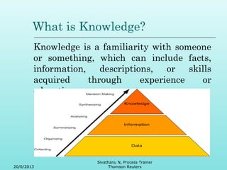 What is Knowledge? 
Knowledge is a familiarity with someone 
or something, which can include facts, 
information, descriptions, or skills 
acquired through experience or 
education. 
20/6/2013 
Sivathanu N, Process Trainer 
Thomson Reuters 
 