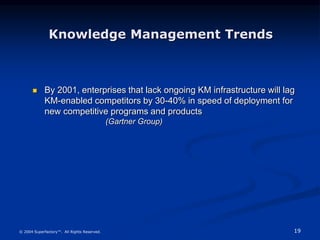19
© 2004 Superfactory™. All Rights Reserved.
Knowledge Management Trends
 By 2001, enterprises that lack ongoing KM infrastructure will lag
KM-enabled competitors by 30-40% in speed of deployment for
new competitive programs and products
(Gartner Group)
 