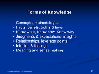 25
© 2004 Superfactory™. All Rights Reserved.
• Concepts, methodologies
• Facts, beliefs, truths & laws
• Know what, Know how, Know why
• Judgments & expectations, insights
• Relationships, leverage points
• Intuition & feelings
• Meaning and sense making
Forms of Knowledge
 