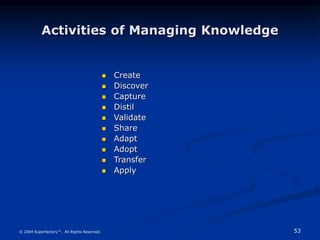 53
© 2004 Superfactory™. All Rights Reserved.
Activities of Managing Knowledge
 Create
 Discover
 Capture
 Distil
 Validate
 Share
 Adapt
 Adopt
 Transfer
 Apply
 