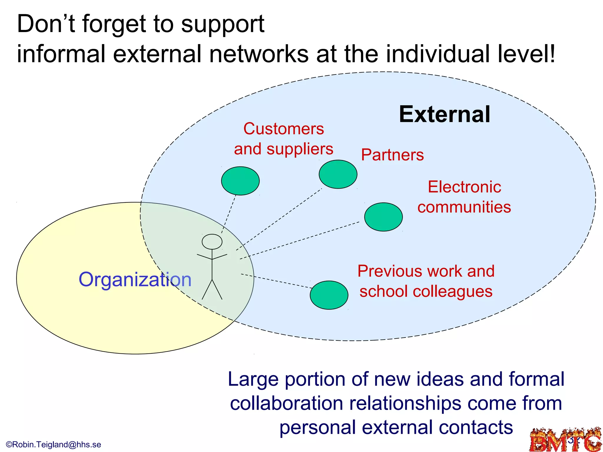 Don’t forget to support
  informal external networks at the individual level!

                                                    External
                                Customers
                               and suppliers   Partners
                                                       Electronic
                                                      communities


                                               Previous work and
                Organization
                                               school colleagues




                               Large portion of new ideas and formal
                               collaboration relationships come from
                                     personal external contacts      32
©Robin.Teigland@hhs.se
 