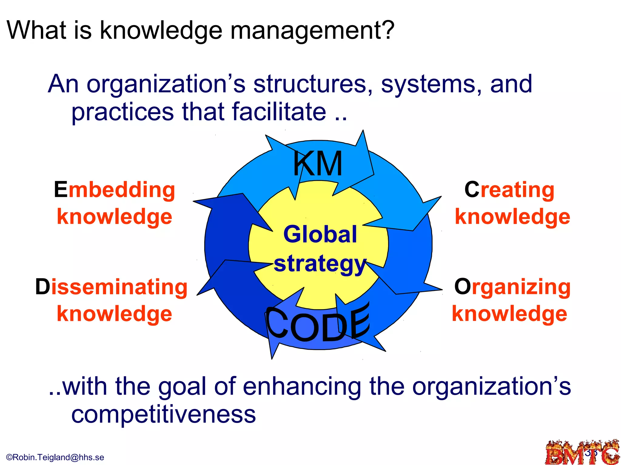 What is knowledge management?

         An organization’s structures, systems, and
          practices that facilitate ..

                              KM
          Embedding                           Creating
          knowledge                          knowledge
                              Global    C
                             strategy
      Disseminating                          Organizing
        knowledge                            knowledge


         ..with the goal of enhancing the organization’s
           competitiveness
©Robin.Teigland@hhs.se                                     38
 