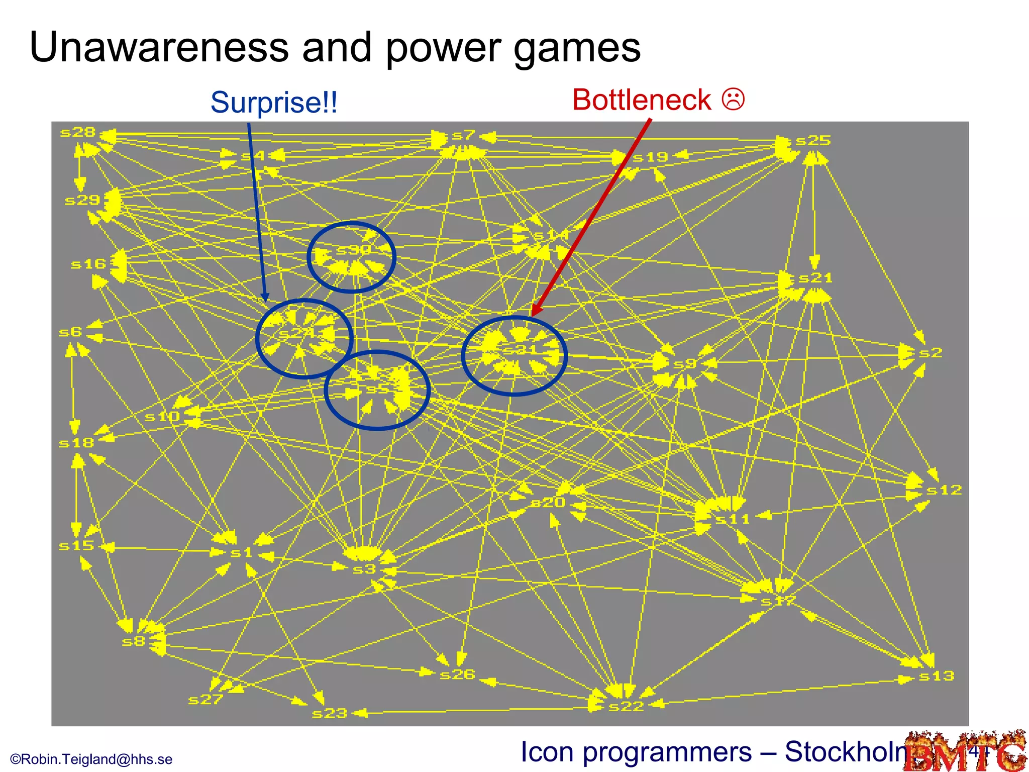 Unawareness and power games
                         Surprise!!      Bottleneck 




©Robin.Teigland@hhs.se                Icon programmers – Stockholm   44
 