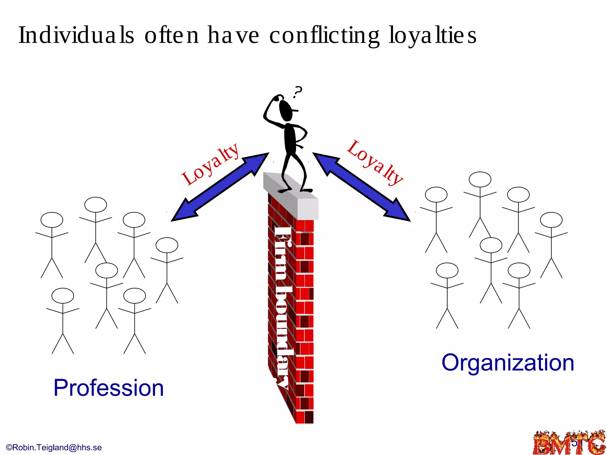 Individua ls ofte n ha ve conflicting loya ltie s



                                 y                   Lo
                            a lt                        y   a lt
                         Loy                                       y



                                     Firm boundary


                                                                       Organization
          Profession

©Robin.Teigland@hhs.se                                                            51
 