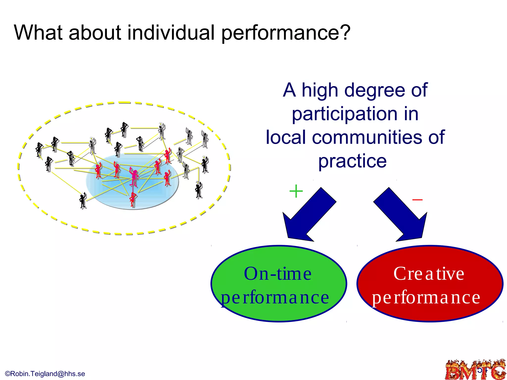 What about individual performance?

                                A high degree of
                                 participation in
                              local communities of
                                     practice
                                 +            –


                            On-time         Cre a tive
                         pe rforma nce   pe rforma nce


©Robin.Teigland@hhs.se                               54
 