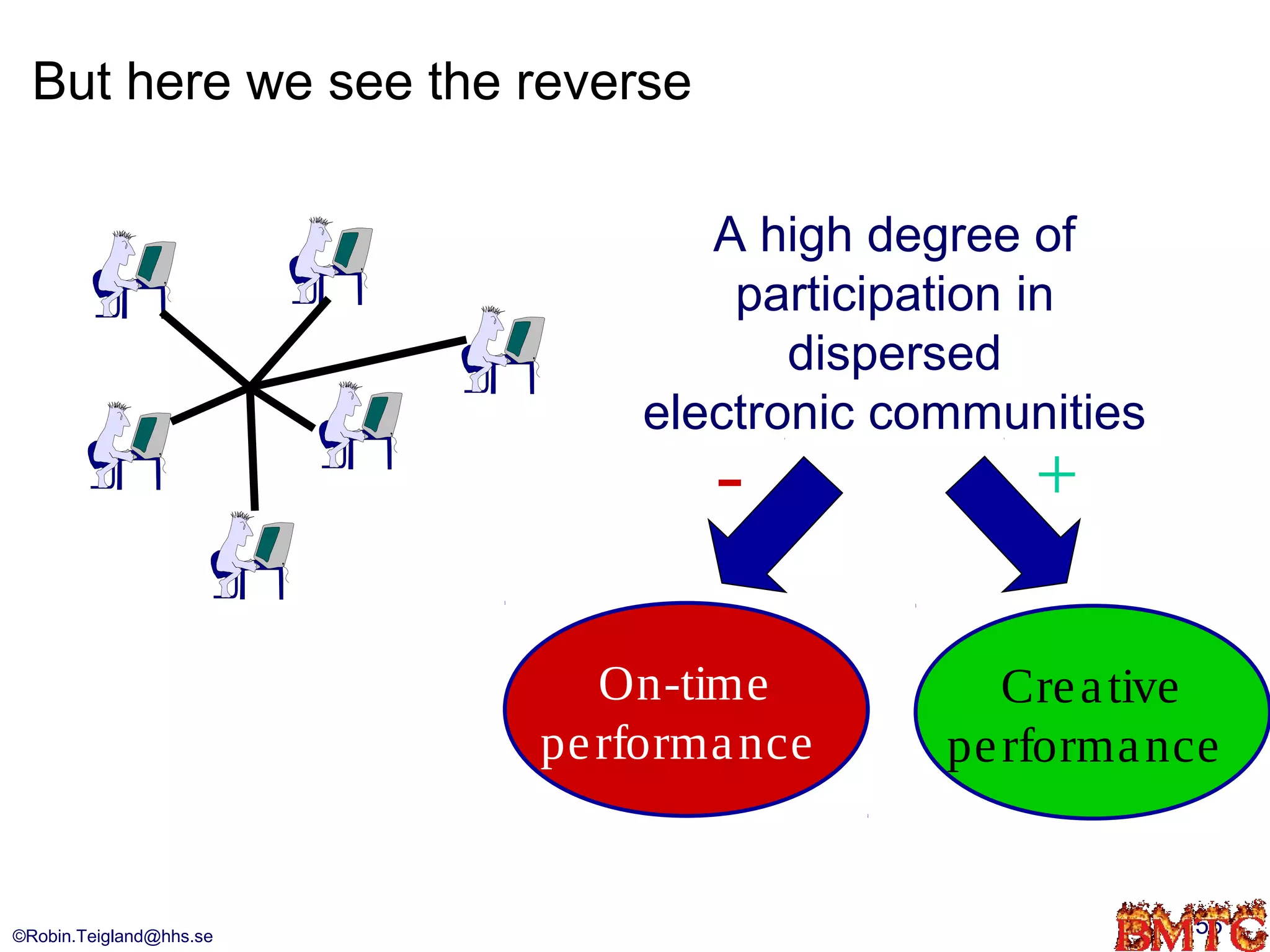 But here we see the reverse

                                A high degree of
                                 participation in
                                    dispersed
                             electronic communities
                                 -            +

                            On-time          Cre a tive
                         pe rforma nce    pe rforma nce


©Robin.Teigland@hhs.se                                55
 
