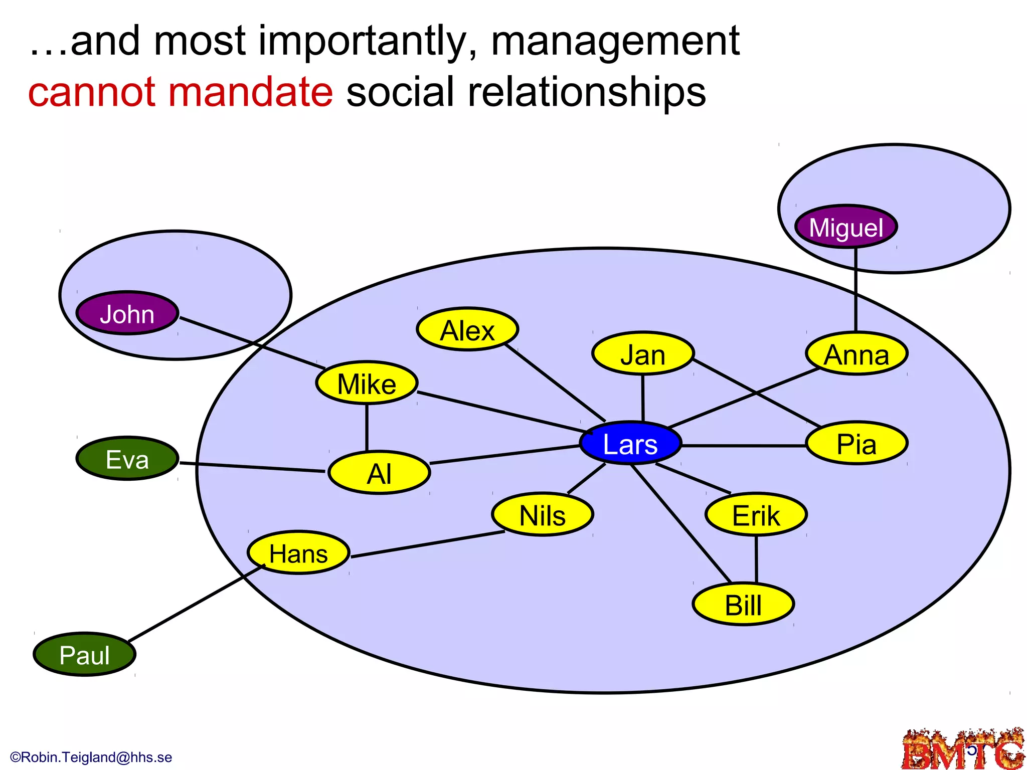 …and most importantly, management
  cannot mandate social relationships


                                                                   Miguel


            John
                                       Alex
                                                      Jan           Anna
                                Mike

                                                     Lars            Pia
            Eva
                                 Al
                                              Nils          Erik
                         Hans

                                                            Bill
      Paul


©Robin.Teigland@hhs.se                                                      57
 