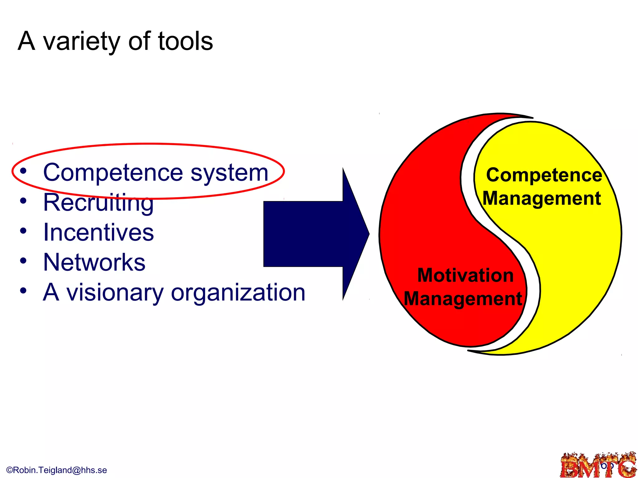 A variety of tools



  •    Competence system                 Competence
  •    Recruiting                        Management
  •    Incentives
  •    Networks                    Motivation
  •    A visionary organization   Management




©Robin.Teigland@hhs.se                            65
 