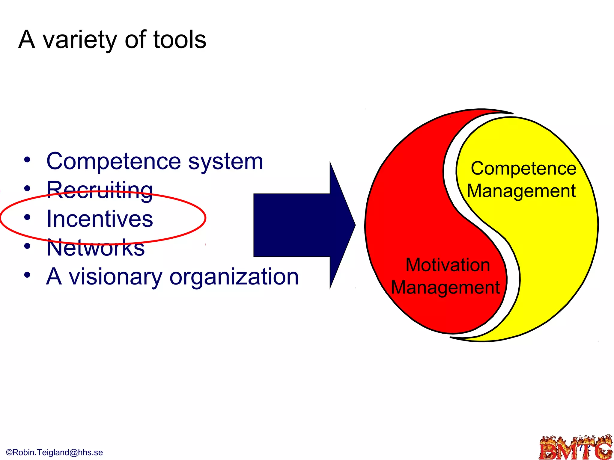 A variety of tools



   •     Competence system                 Competence
   •     Recruiting                        Management
   •     Incentives
   •     Networks
                                     Motivation
   •     A visionary organization   Management




©Robin.Teigland@hhs.se                                  72
 