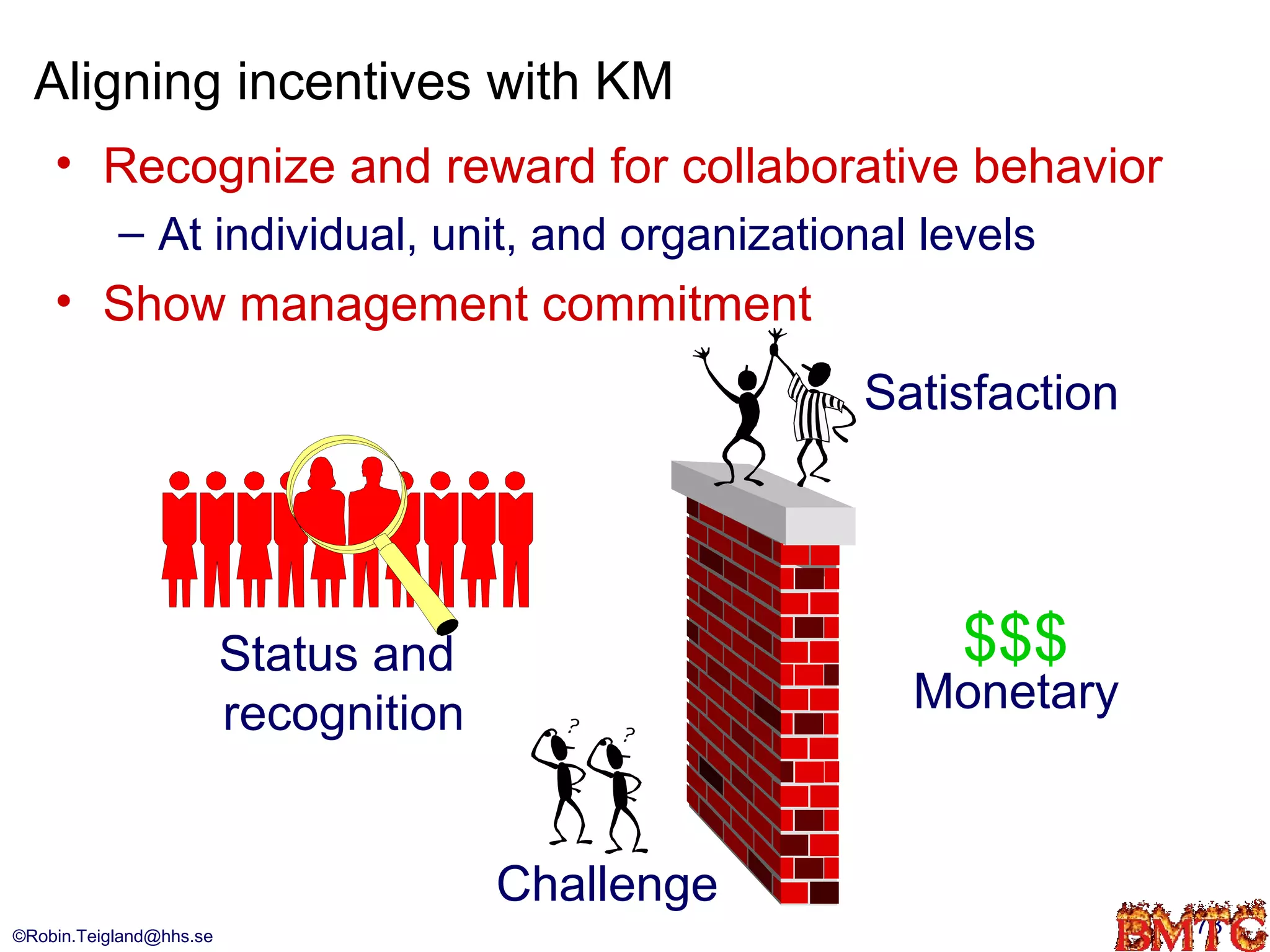 Aligning incentives with KM
    • Recognize and reward for collaborative behavior
           – At individual, unit, and organizational levels
    • Show management commitment
                                                   Satisfaction




                         Status and                    $$$
                         recognition                 Monetary


                                       Challenge
©Robin.Teigland@hhs.se                                            73
 