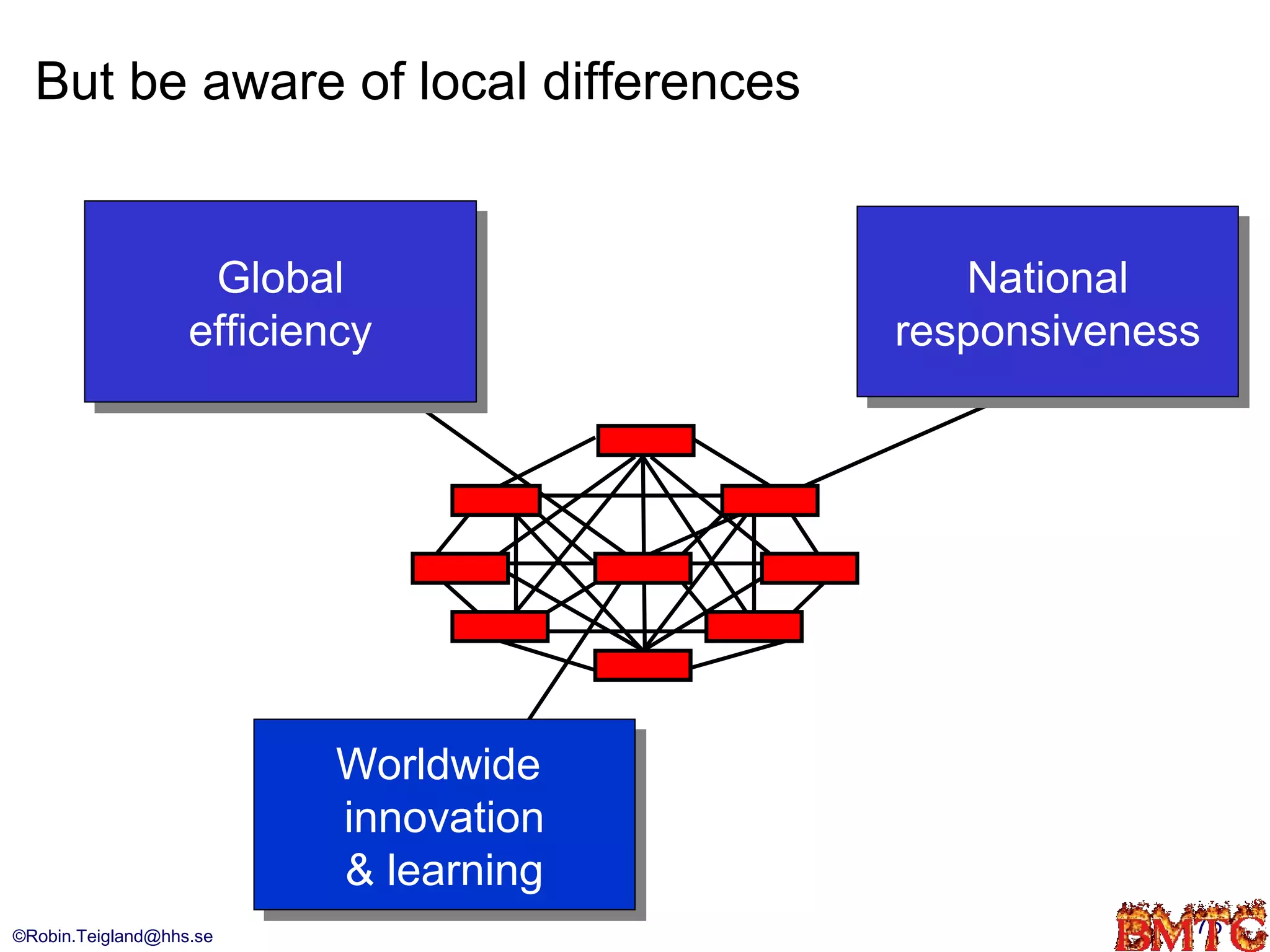 But be aware of local differences


                    Global
                     Global                 National
                                            National
                   efficiency
                   efficiency           responsiveness
                                         responsiveness




                          Worldwide
                          Worldwide
                          innovation
                           innovation
                          & learning
                           & learning
©Robin.Teigland@hhs.se                                76
 