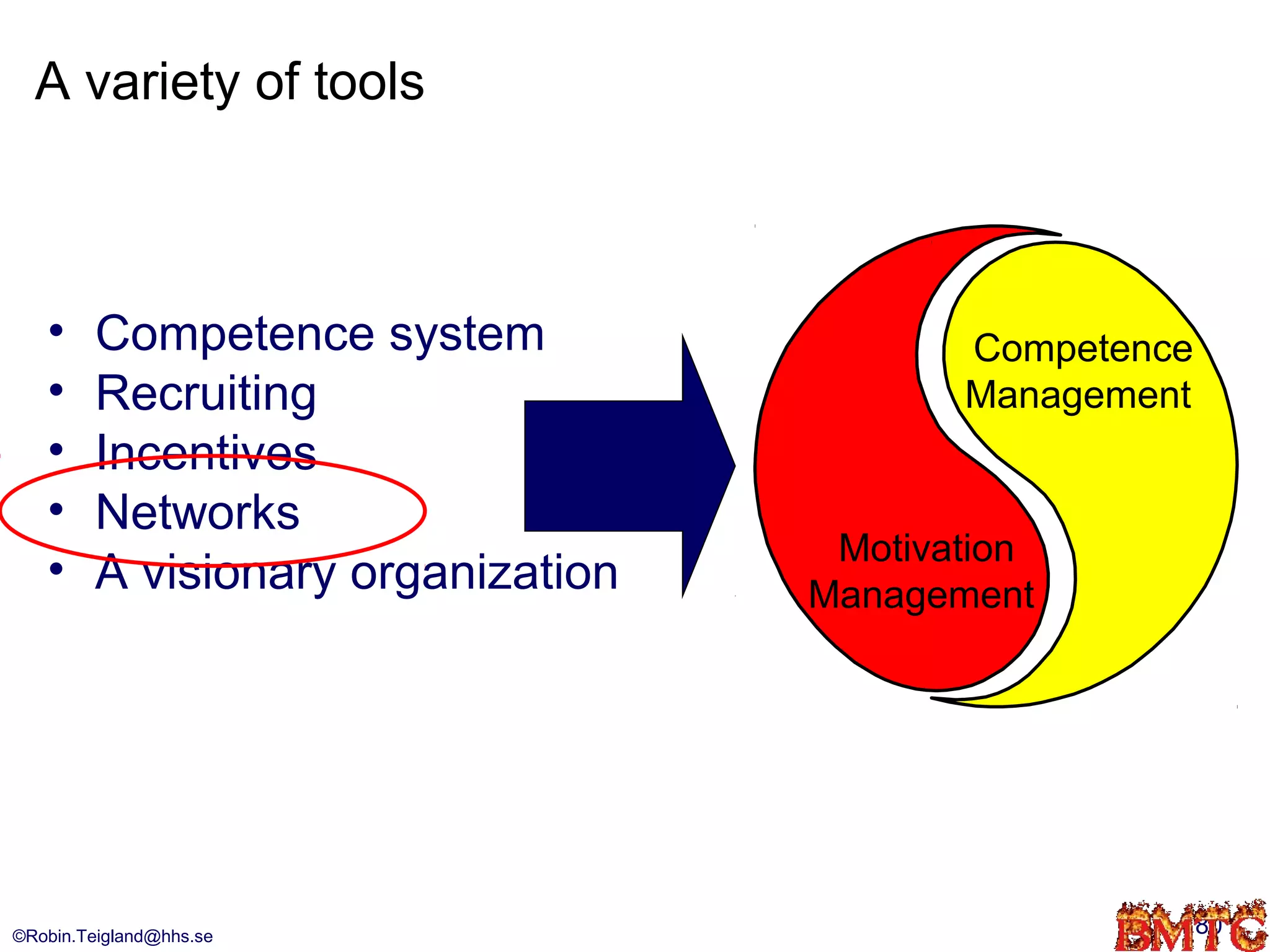 A variety of tools



   •     Competence system                 Competence
   •     Recruiting                        Management
   •     Incentives
   •     Networks
                                     Motivation
   •     A visionary organization   Management




©Robin.Teigland@hhs.se                                  80
 