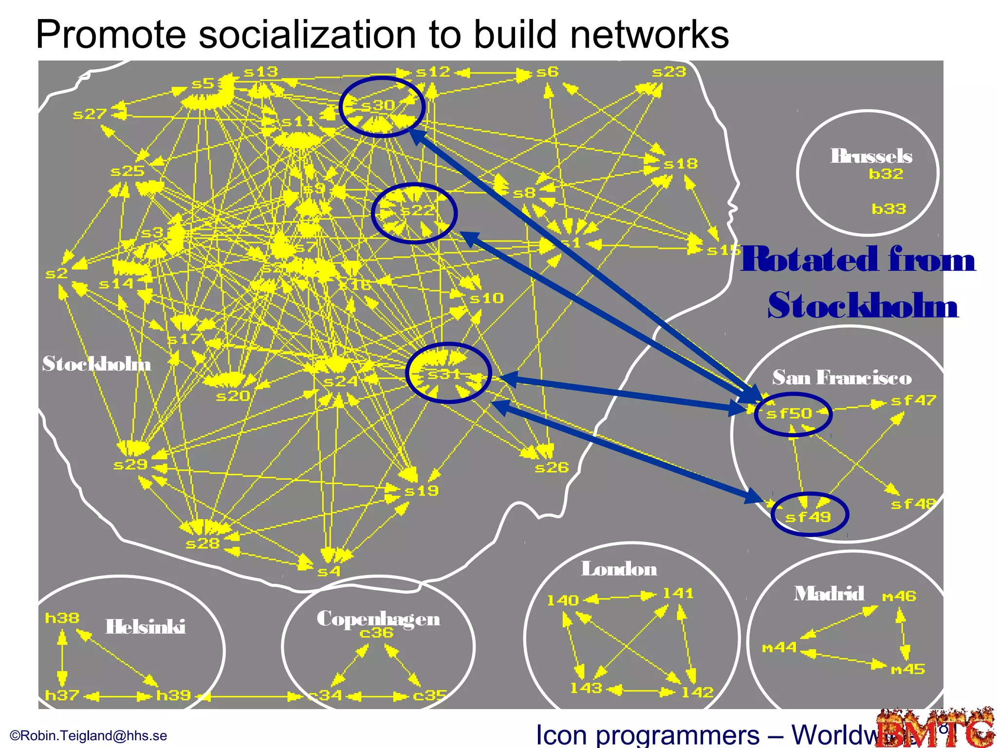 Promote socialization to build networks

                                                            Brussels



                                                    Rotated from
                                                     Stockholm
    Stockholm
                                                       San Francisco




                                         London
                                                        Madrid
             Helsinki    Copenhagen



                                                                       81
©Robin.Teigland@hhs.se                Icon programmers – Worldwide
 