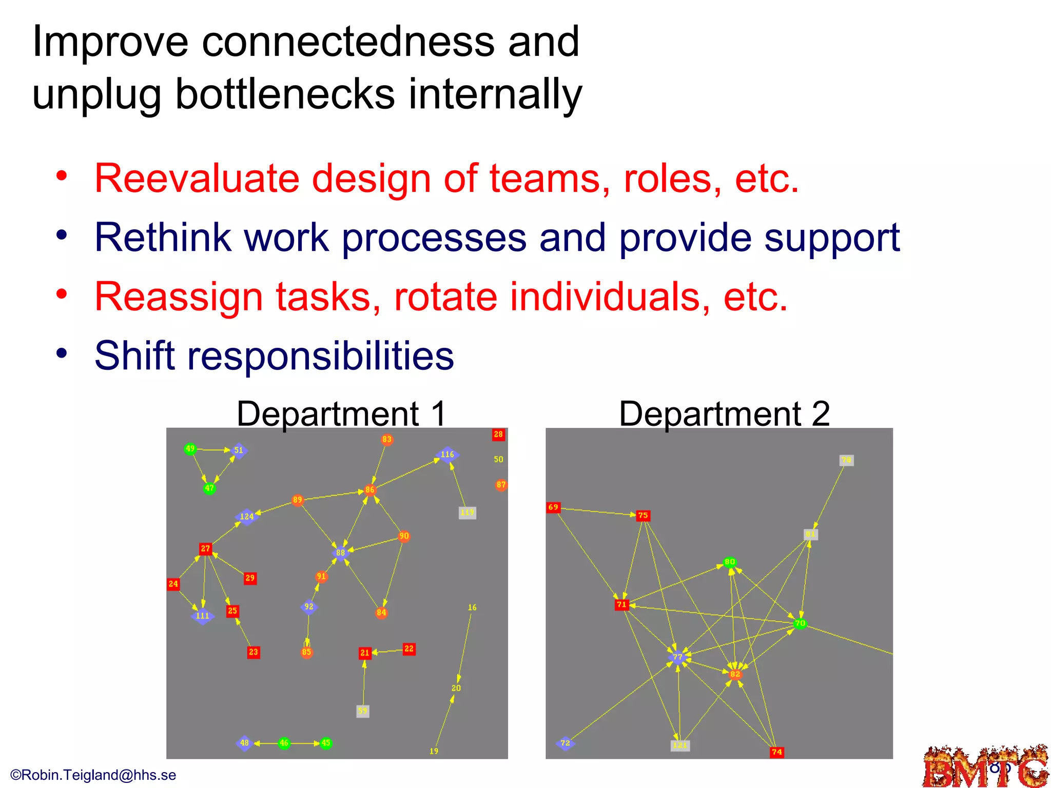 Improve connectedness and
  unplug bottlenecks internally
     •     Reevaluate design of teams, roles, etc.
     •     Rethink work processes and provide support
     •     Reassign tasks, rotate individuals, etc.
     •     Shift responsibilities
                         Department 1   Department 2




©Robin.Teigland@hhs.se                                  86
 