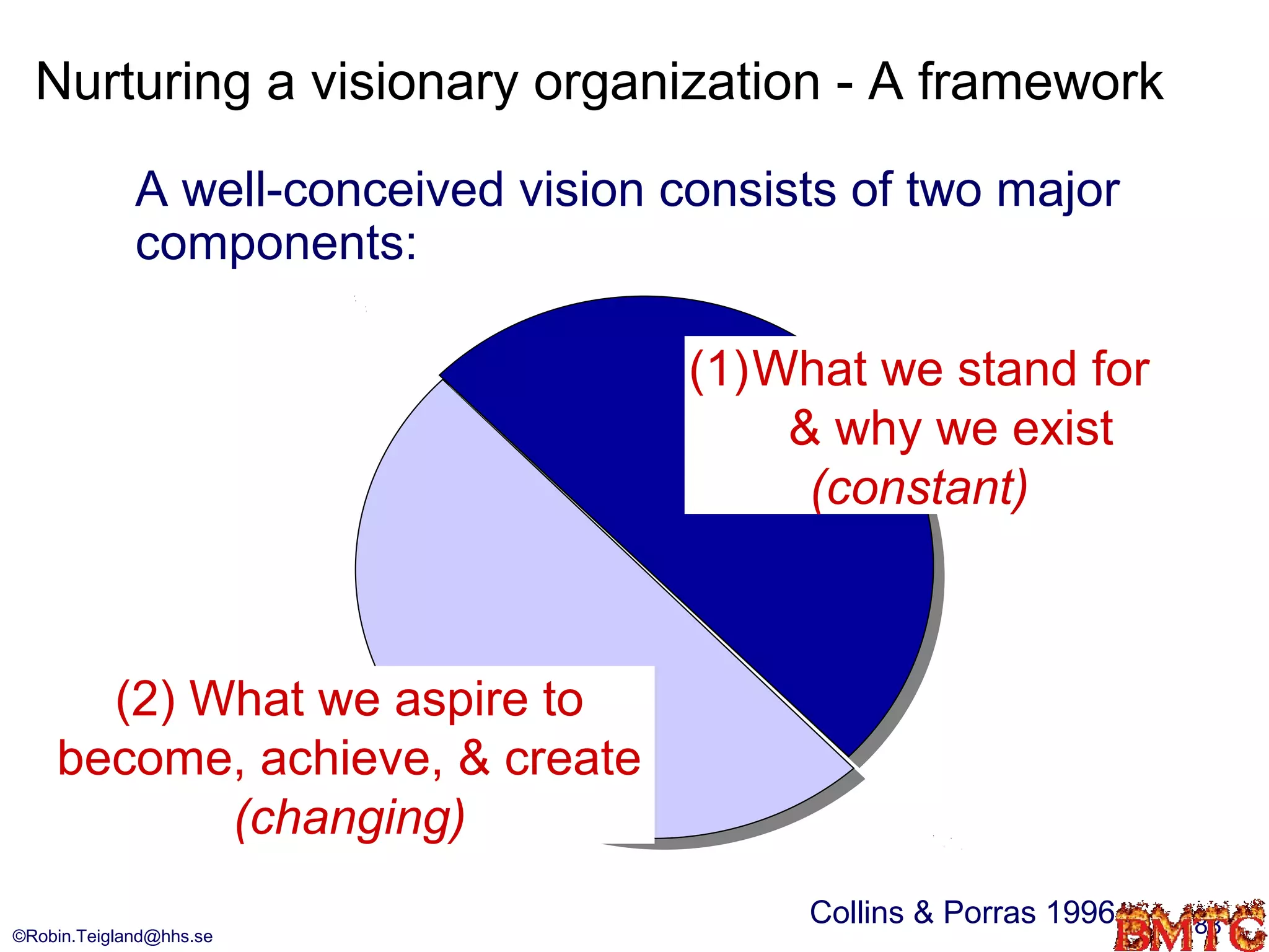 Nurturing a visionary organization - A framework

             A well-conceived vision consists of two major
             components:

                                      (1)What we stand for
                                          & why we exist
                                           (constant)



      (2) What we aspire to
    become, achieve, & create
           (changing)
                                           Collins & Porras 1996   88
©Robin.Teigland@hhs.se
 