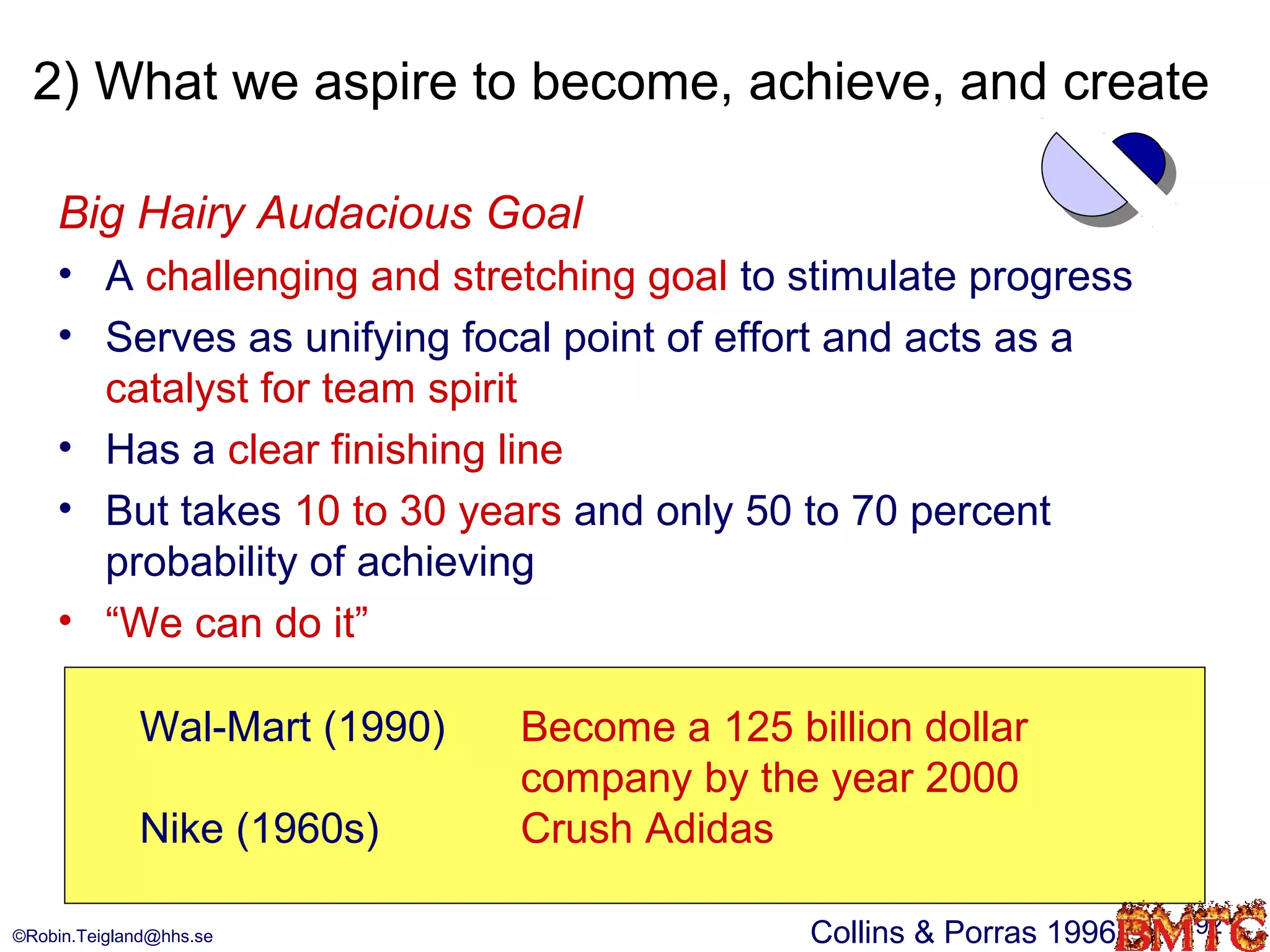 2) What we aspire to become, achieve, and create

    Big Hairy Audacious Goal
    • A challenging and stretching goal to stimulate progress
    • Serves as unifying focal point of effort and acts as a
      catalyst for team spirit
    • Has a clear finishing line
    • But takes 10 to 30 years and only 50 to 70 percent
      probability of achieving
    • “We can do it”

             Wal-Mart (1990)   Become a 125 billion dollar
                               company by the year 2000
             Nike (1960s)      Crush Adidas

©Robin.Teigland@hhs.se                        Collins & Porras 1996   92
 