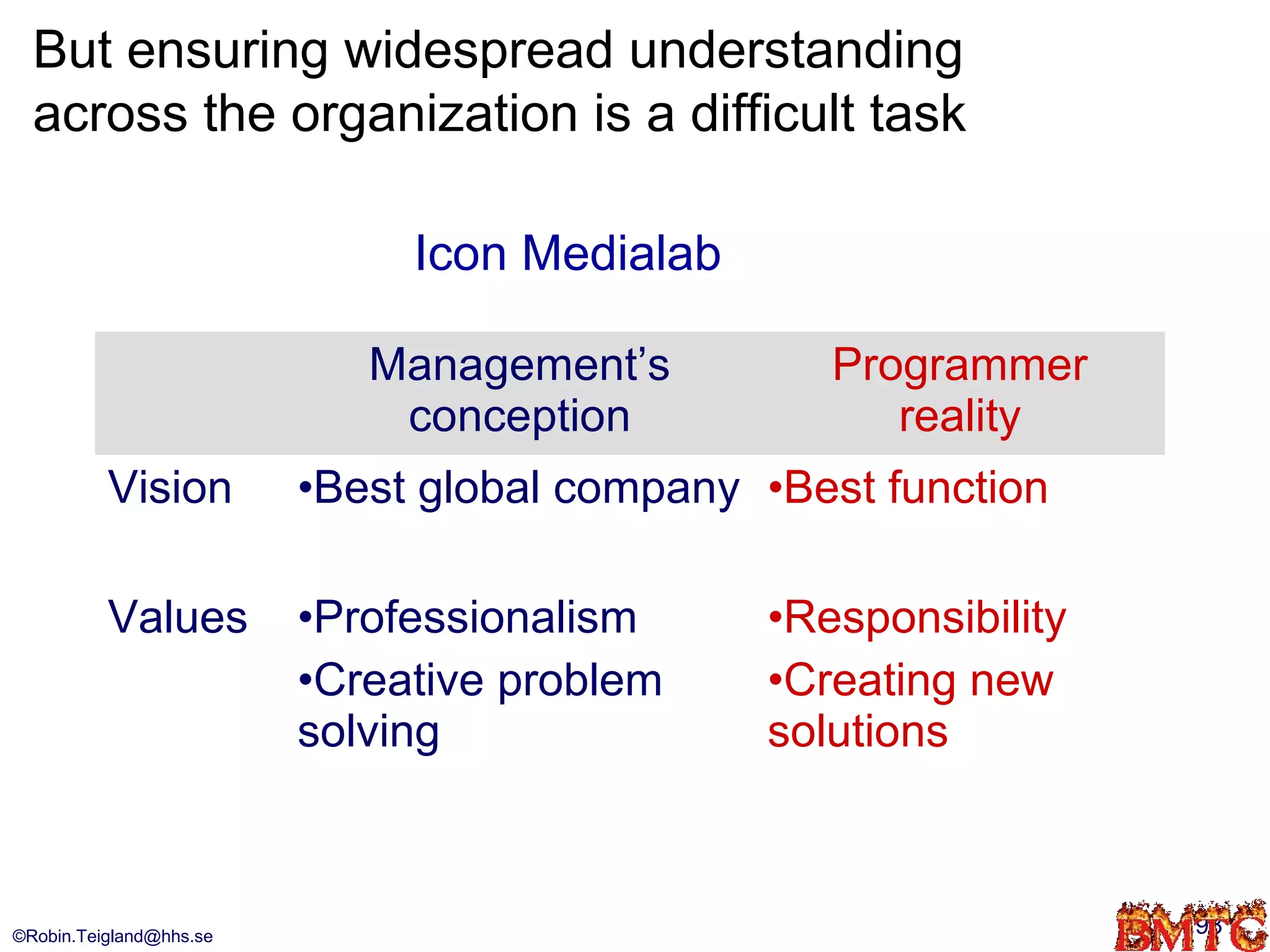 But ensuring widespread understanding
  across the organization is a difficult task

                              Icon Medialab

                            Management’s         Programmer
                             conception             reality
          Vision         •Best global company •Best function

          Values         •Professionalism     •Responsibility
                         •Creative problem    •Creating new
                         solving              solutions



©Robin.Teigland@hhs.se                                          93
 