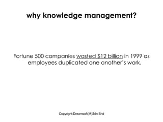 why knowledge management? Fortune 500 companies  wasted $12 billion  in 1999 as employees duplicated one another’s work. 