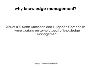 why knowledge management? 90% of 800 North American and European Companies were working on some aspect of knowledge management 