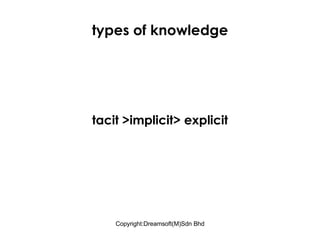 types of knowledge tacit >implicit> explicit 