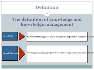 Knowledge management | ODP