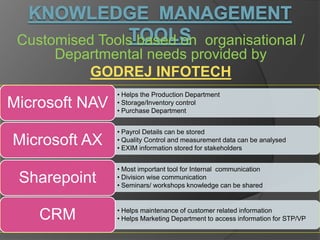 Knowledge management12 | PPTX