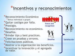*
*Reconocimiento Económico
  * Bonus individual o grupal.
*Quitar castigos por falla.       Status and
*Prestigio.                       recognition
*Reconocimiento no económico.
*Desafíos.
*Brindar tips y best practices.
*Creer en pruebas y errores.         Desafíos   Satisfacción
*Felicitaciones públicas.
*Mostrar a la organización los beneficios.
*Incentivar la innovación y el agregado
 de valor.                       28
 